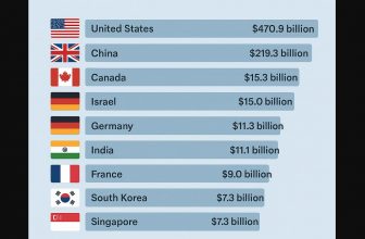 top 10 leading ai country
